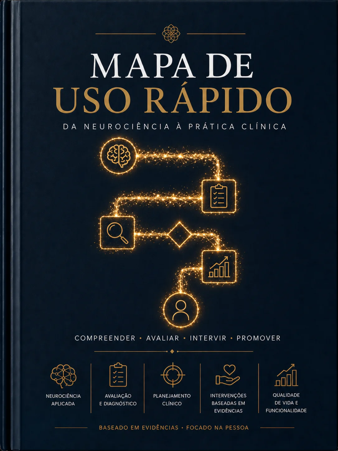 Mapa de Uso Rápido